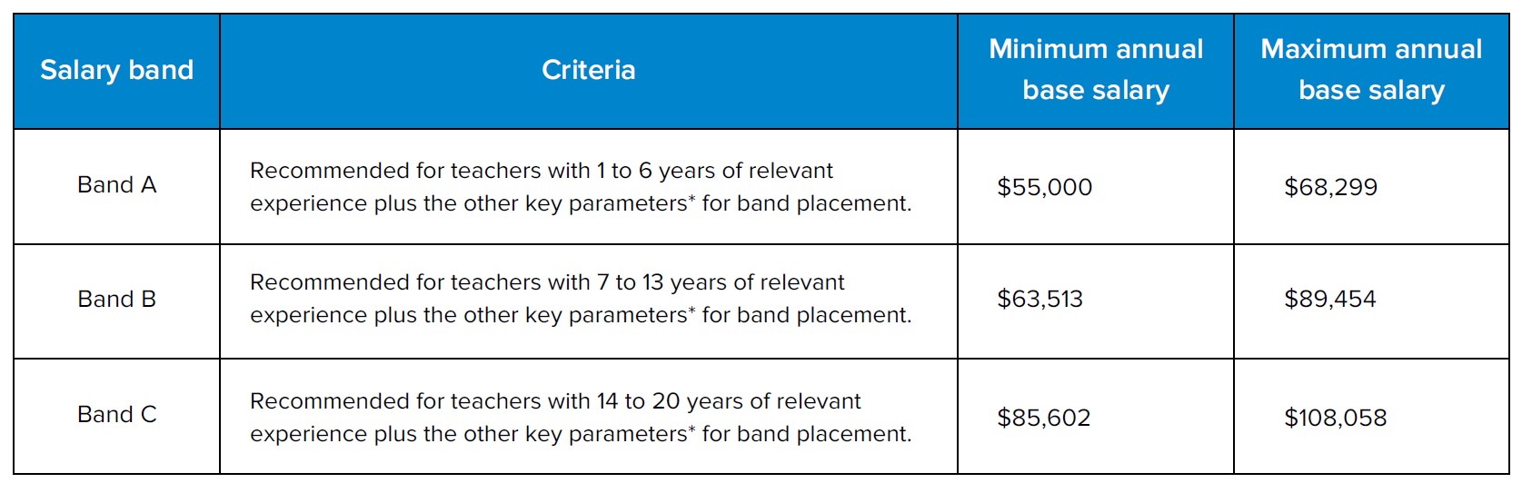 Teacher salary bands 25-26